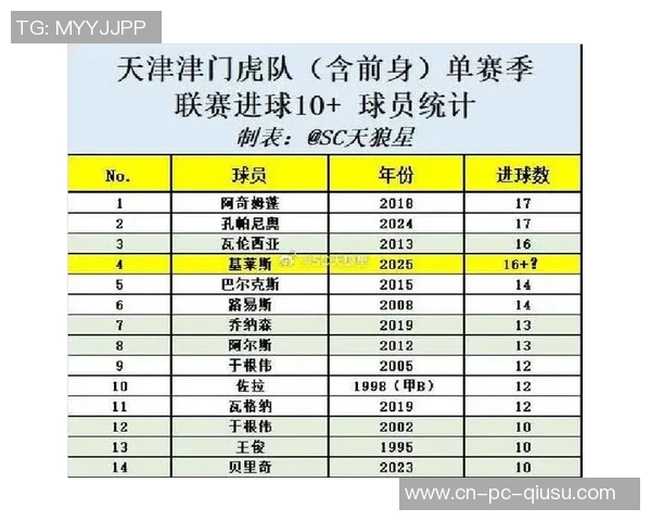 天津津门虎预算1亿元补强阵型，瞄准强力外援前锋及多名内援加盟